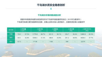 碧水守護(hù)者 千島湖水環(huán)境污染防治的行動(dòng)與展望